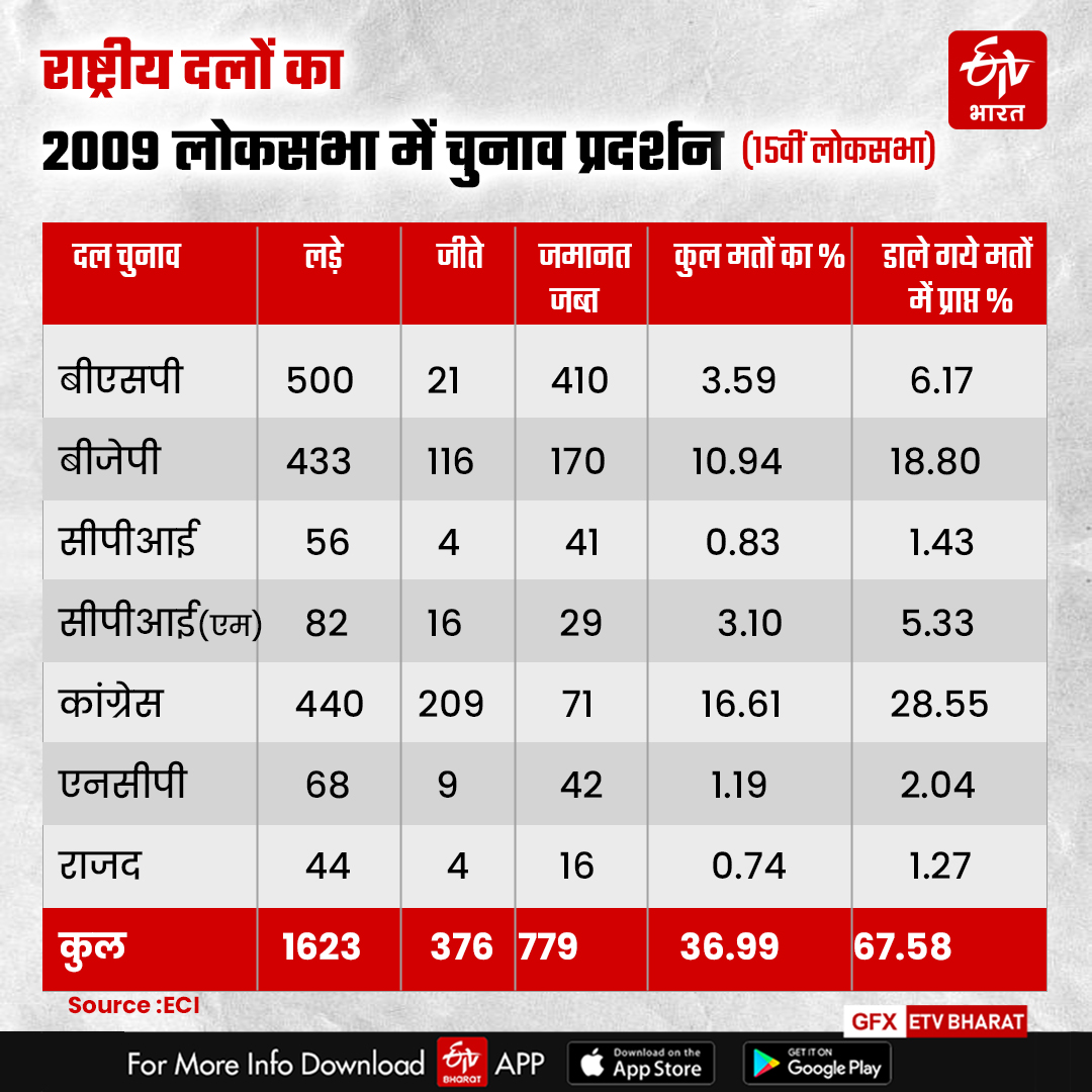 Lok Sabha Election Result