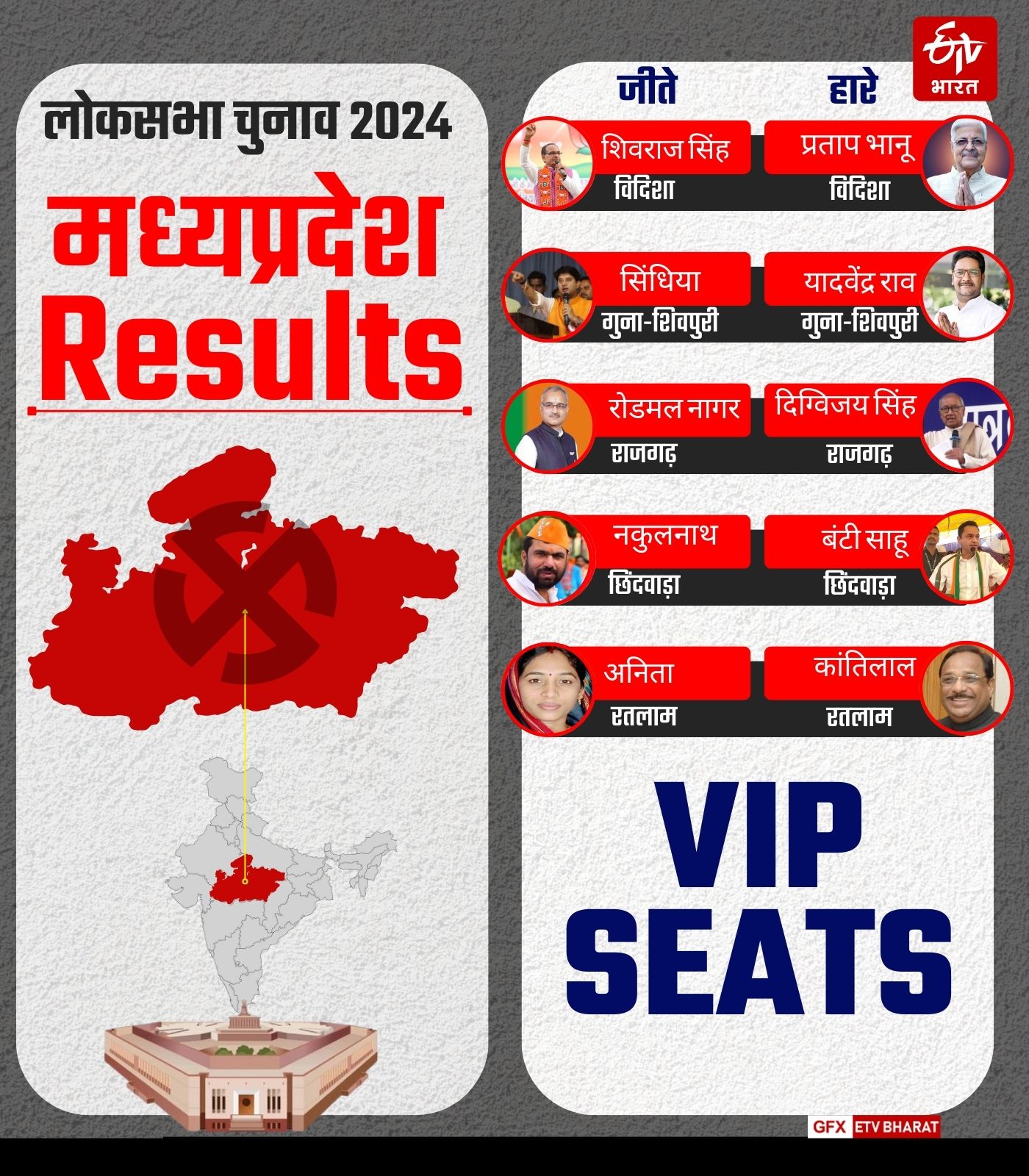 LOK SABHA ELECTION RESULT 2024