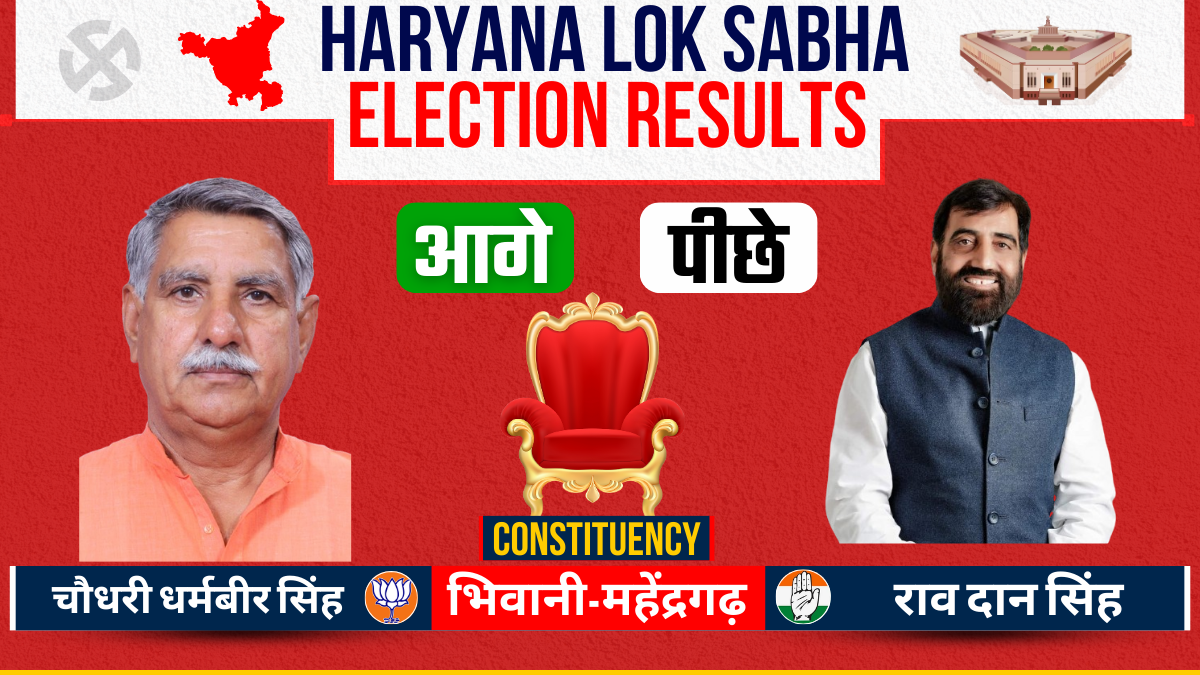 Lok sabha Election Results Counting Live Updates on 10 Lok sabha Seat of Haryana BJP Congress JJP