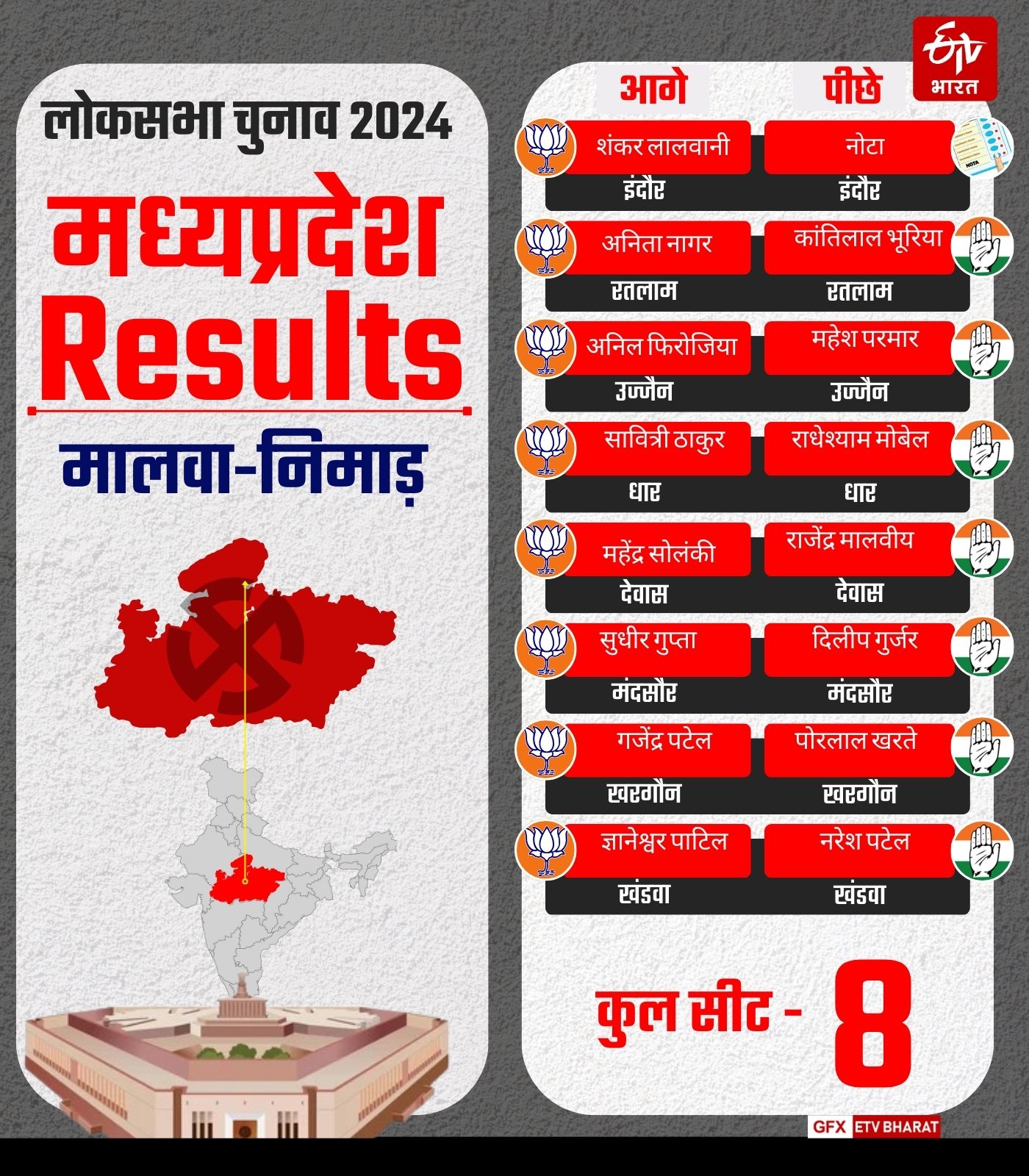 MALWA NIMAR WINNER LIST