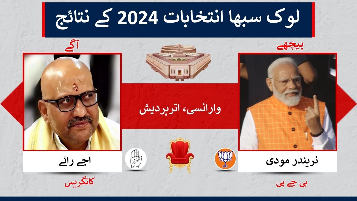 Lok Sabha Election Result 2024