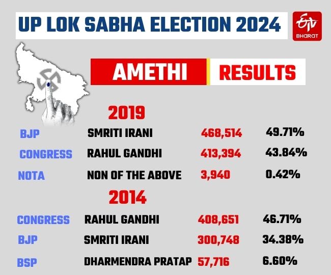 Lok Sabha Election results live updates 2024