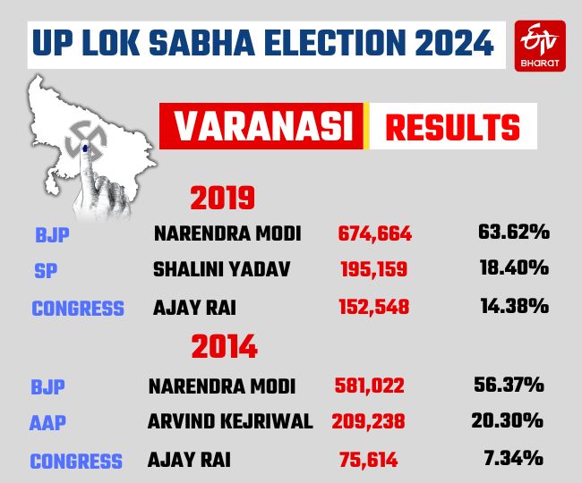 वाराणसी लोकसभा सीट.