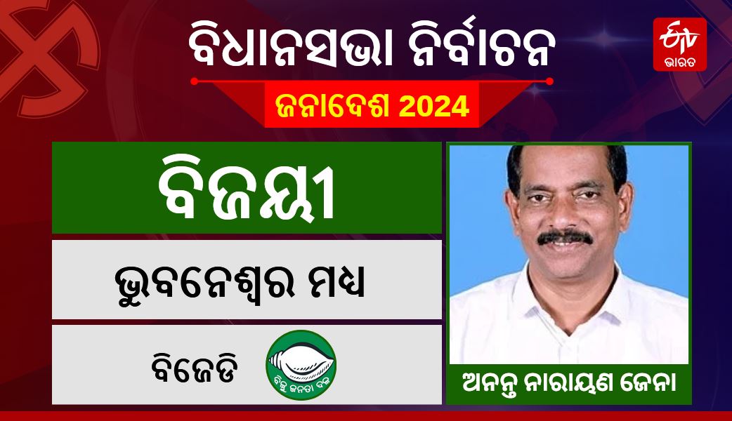 Lok sabha Assembly election poll odisha results