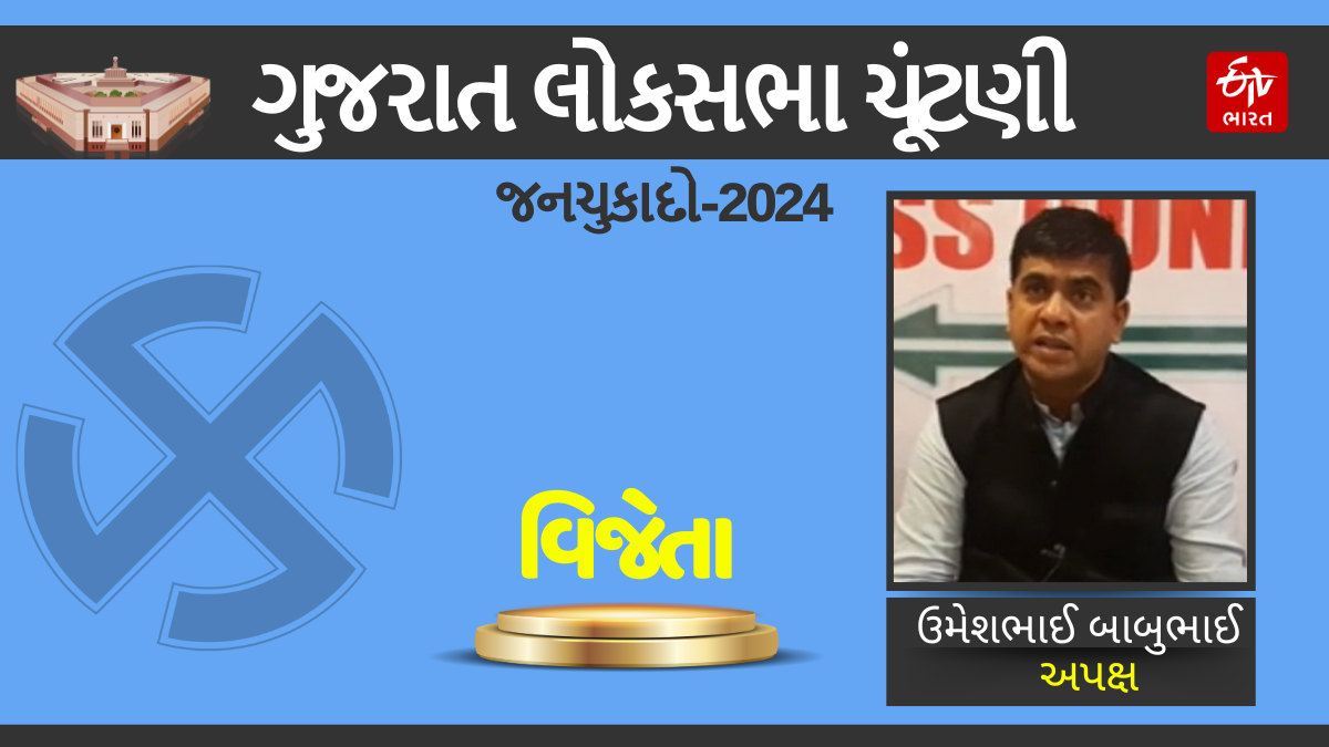 દમણમાં અપક્ષ ઉમેદવાર ઉમેશ પટેલની જીત