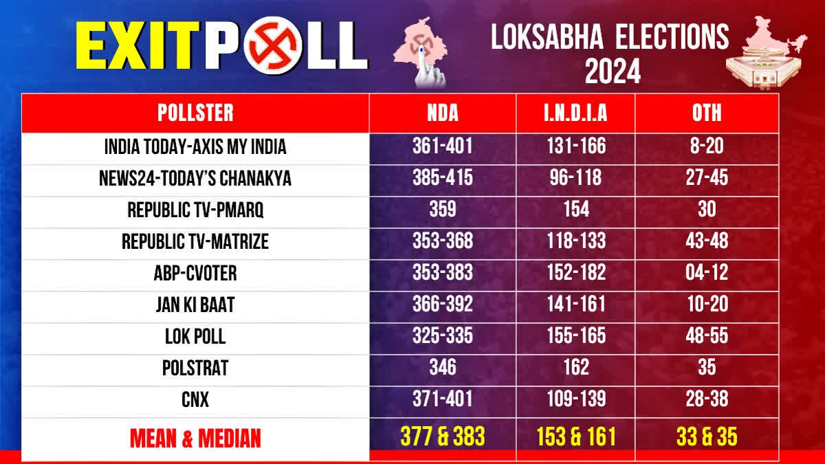 exit polls