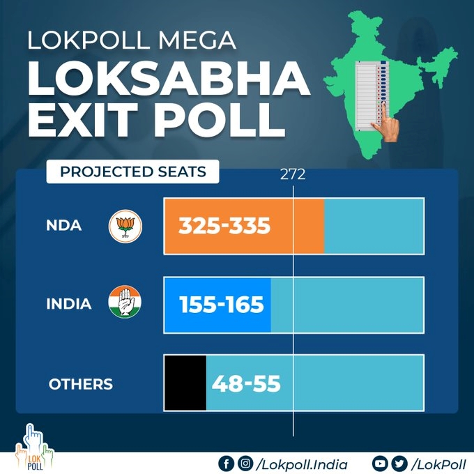 exit polls