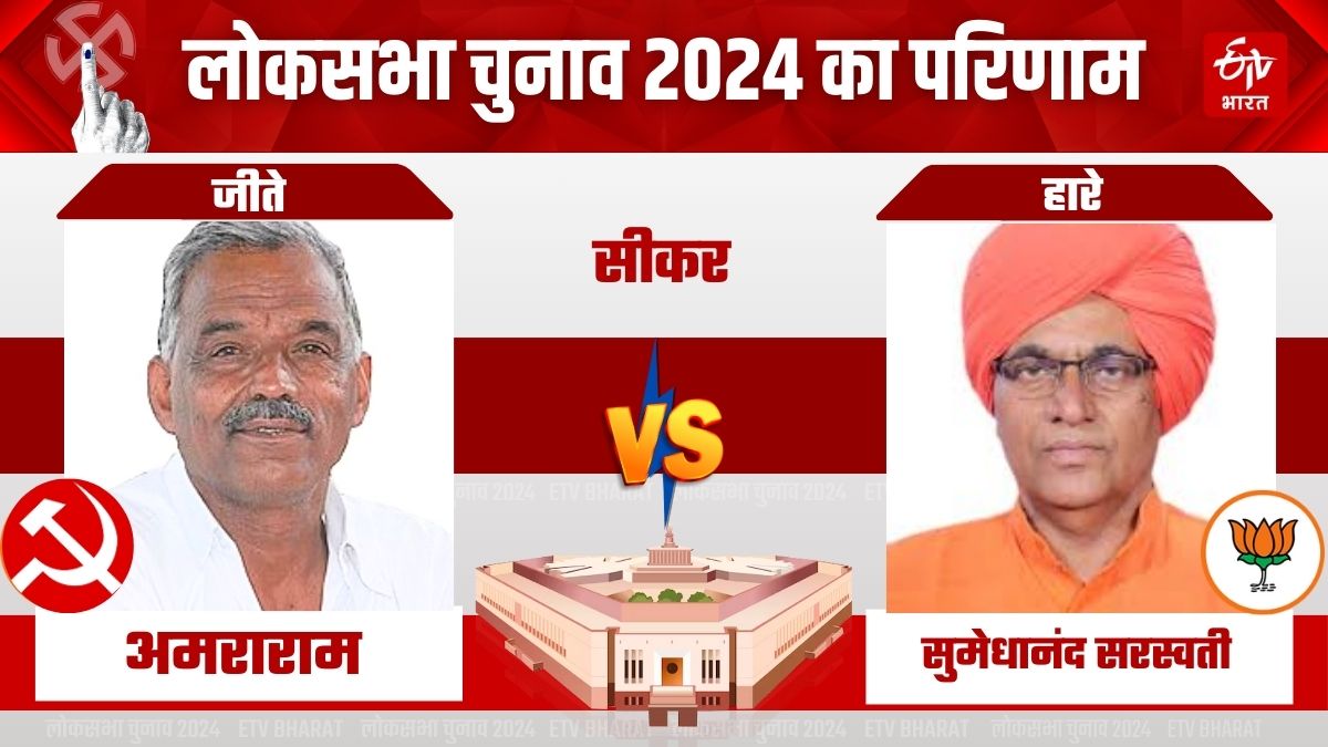 Sikar Lok Sabha Chunav Result 2024