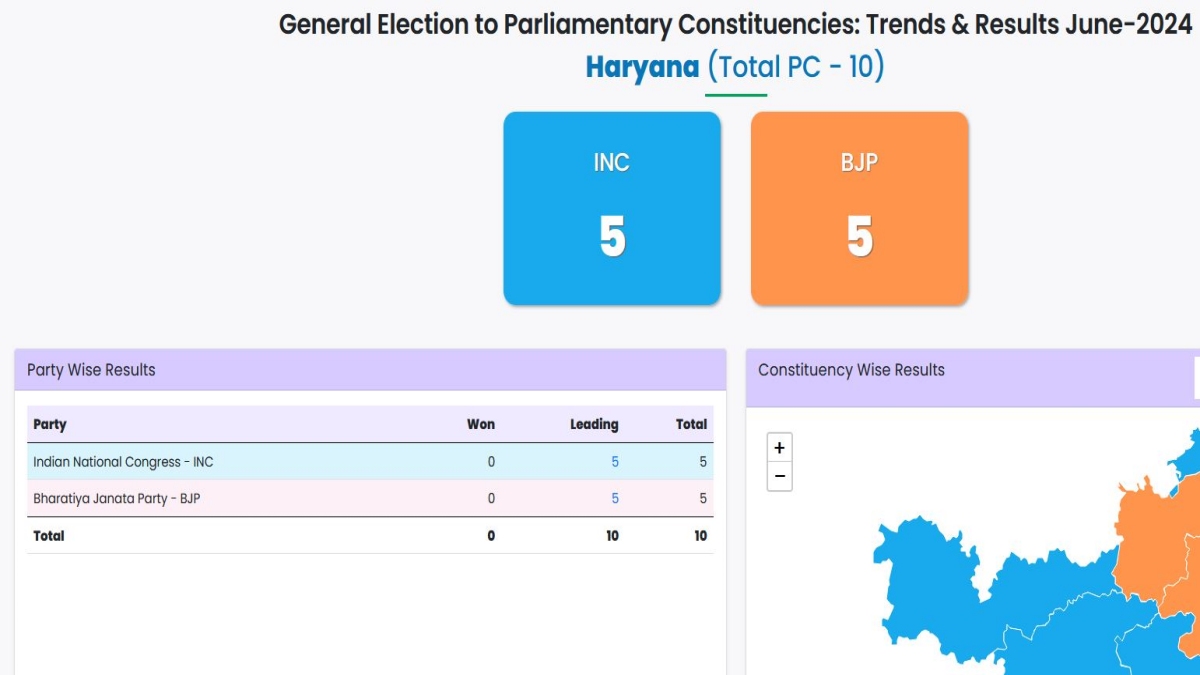 Haryana Lok Sabha Close Contest