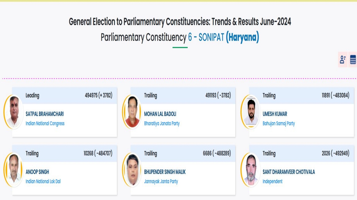 Haryana Lok Sabha Close Contest