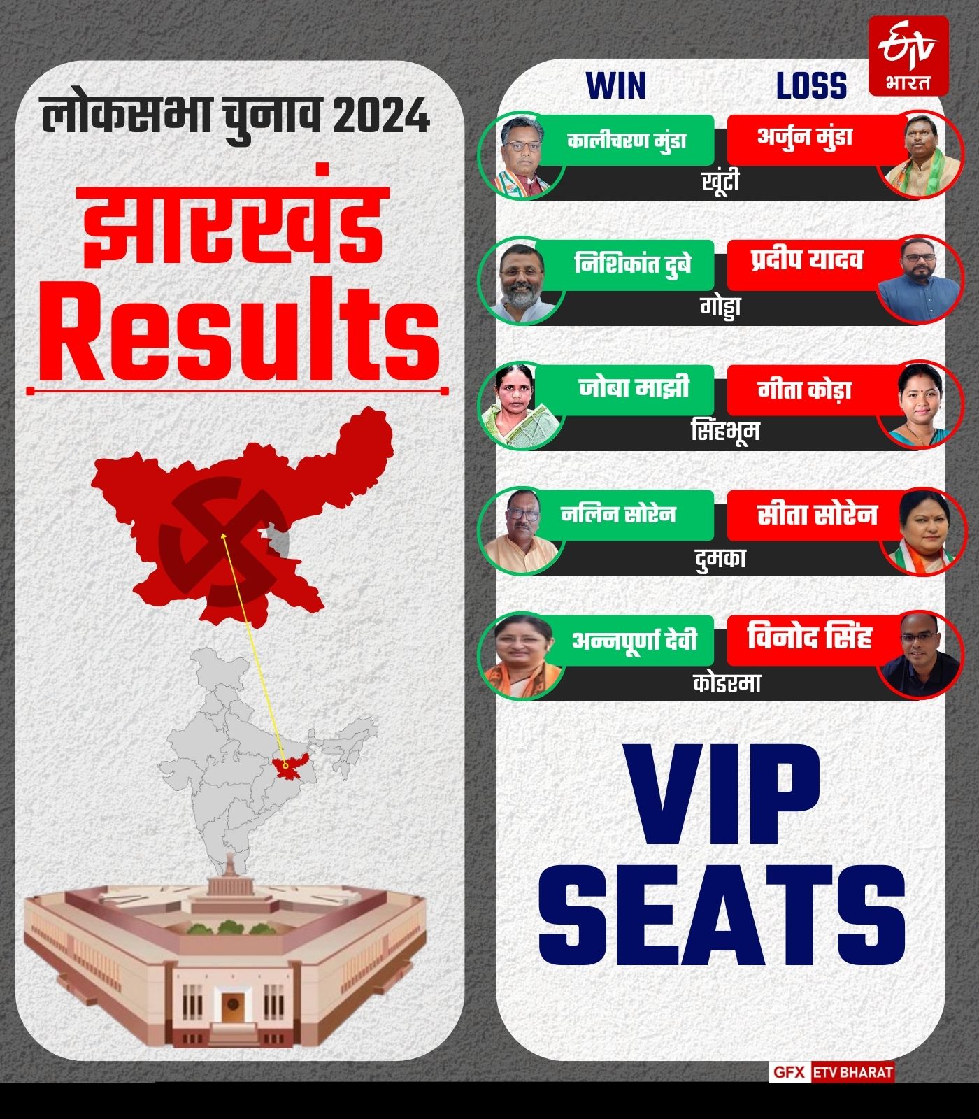 VIP seats of Jharkhand