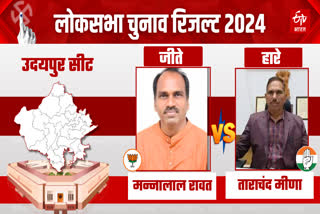 Udaipur Lok Sabha Seat