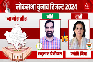 Nagaur Lok Sabha Seat Result