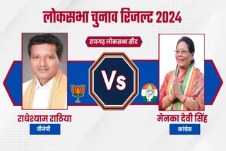 RAIGARH ELECTION RESULT 2024