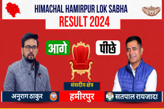 Hamirpur Lok Sabha seat