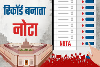 NOTA Record in Indore Lok sabha Election 2024 Results