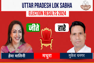 MATHURA LOKSABHA ELECTION RESULTS 2024