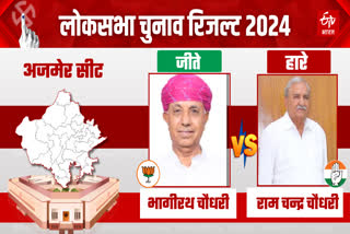 BJP won Ajmer seat