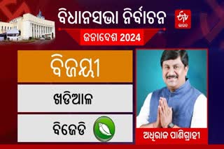 ଖଡିଆଳରେ ପୁଣି ବିଜୟୀ ହେଲେ ଅଧିରାଜ ପାଣିଗ୍ରାହୀ, ବିଜେଡି ପ୍ରାର୍ଥୀ ଭାବେ ଜିତିଲେ ଗଡ଼