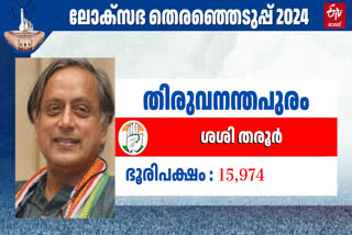 SHASHI THAROOR WON  LOK SABHA ELECTION RESULTS 2024  ലോക്‌സഭ തെരഞ്ഞെടുപ്പ് 2024  ലോക്‌സഭ തെരഞ്ഞെടുപ്പ് ഫലം 2024