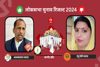 Congress candidate Bhajanlal Jatav defeated Indu Devi