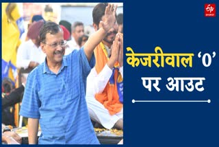 दिल्ली में आम आदमी पार्टी की हार की वजह