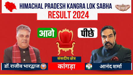 LOK SABHA ELECTION RESULT