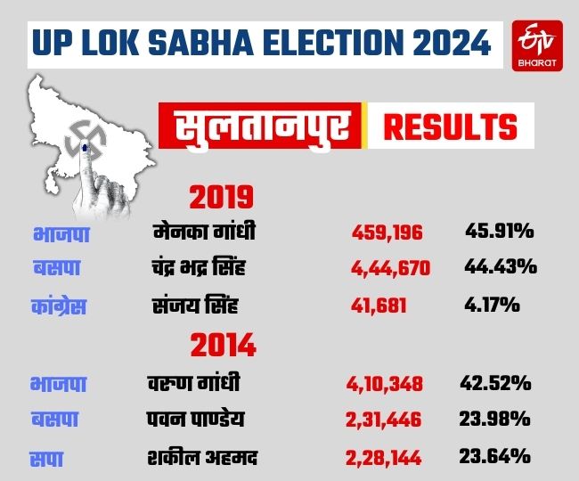 Results LIVE Updates 2024