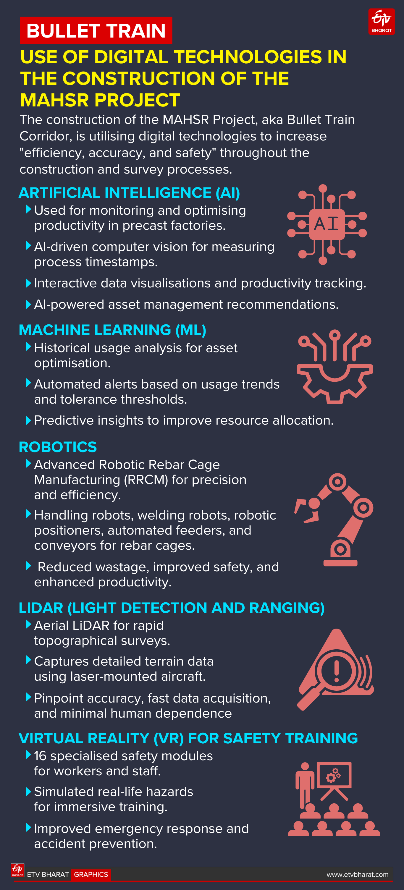 Role of digital technologies in the construction of MAHSR Corridor