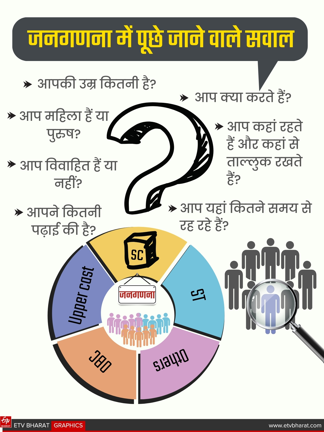 Census