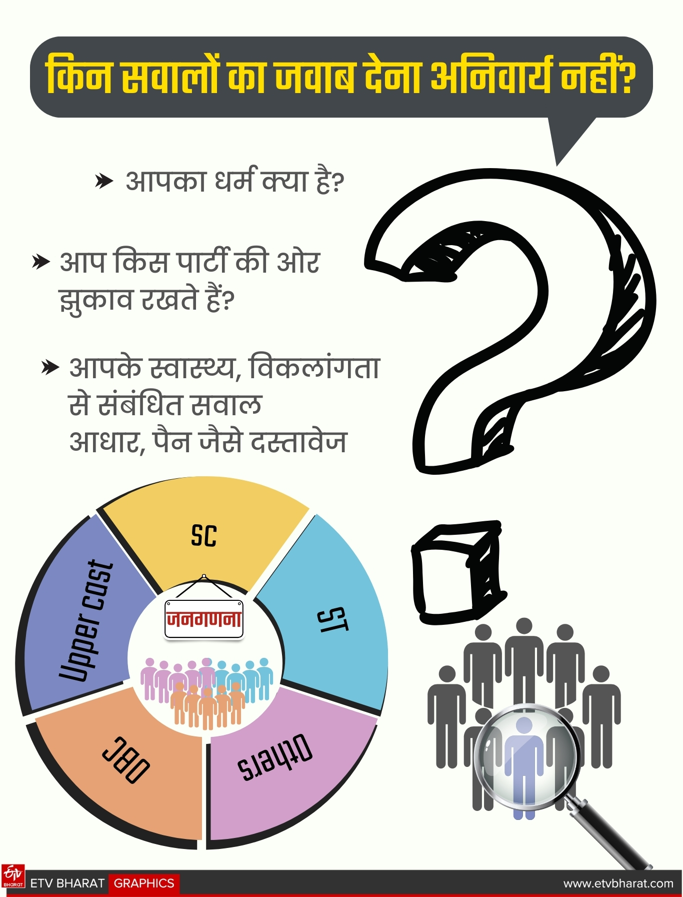 Census