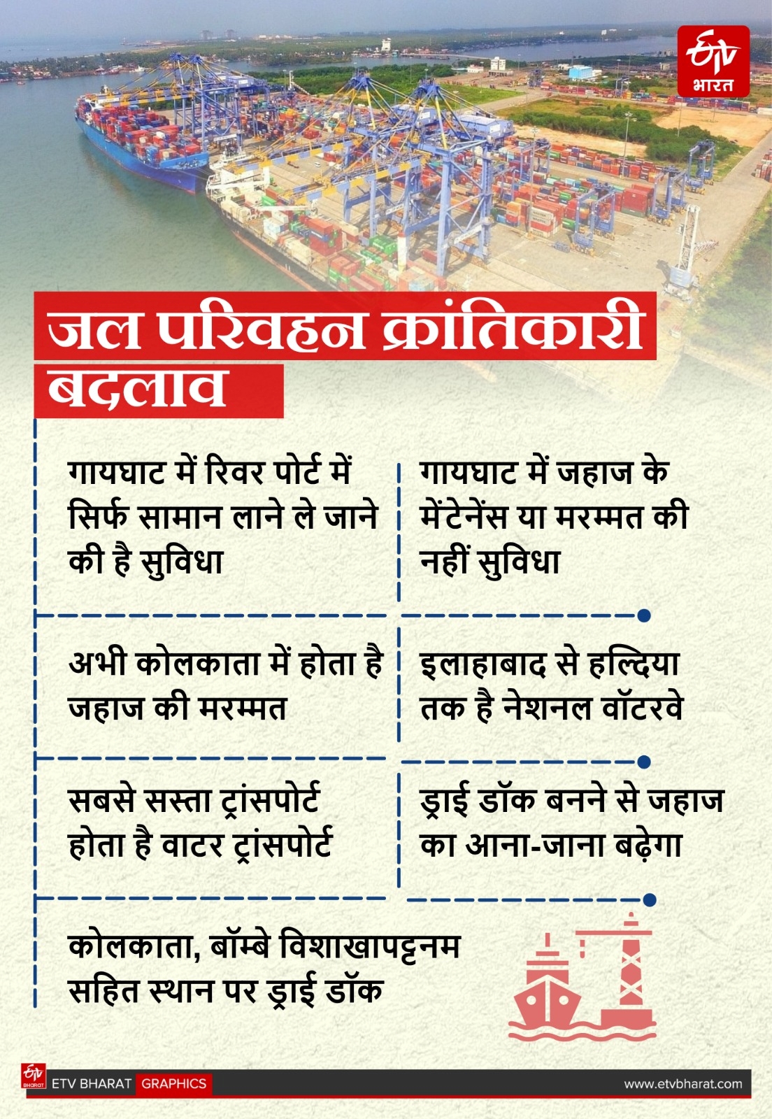 ETV Bharat GFX