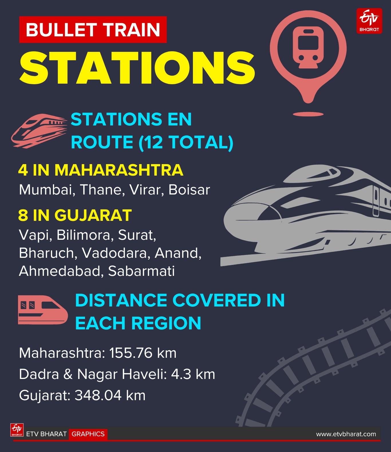 ಬುಲೆಟ್ ರೈಲು ಯೋಜನೆಯ ಮಾಹಿತಿ