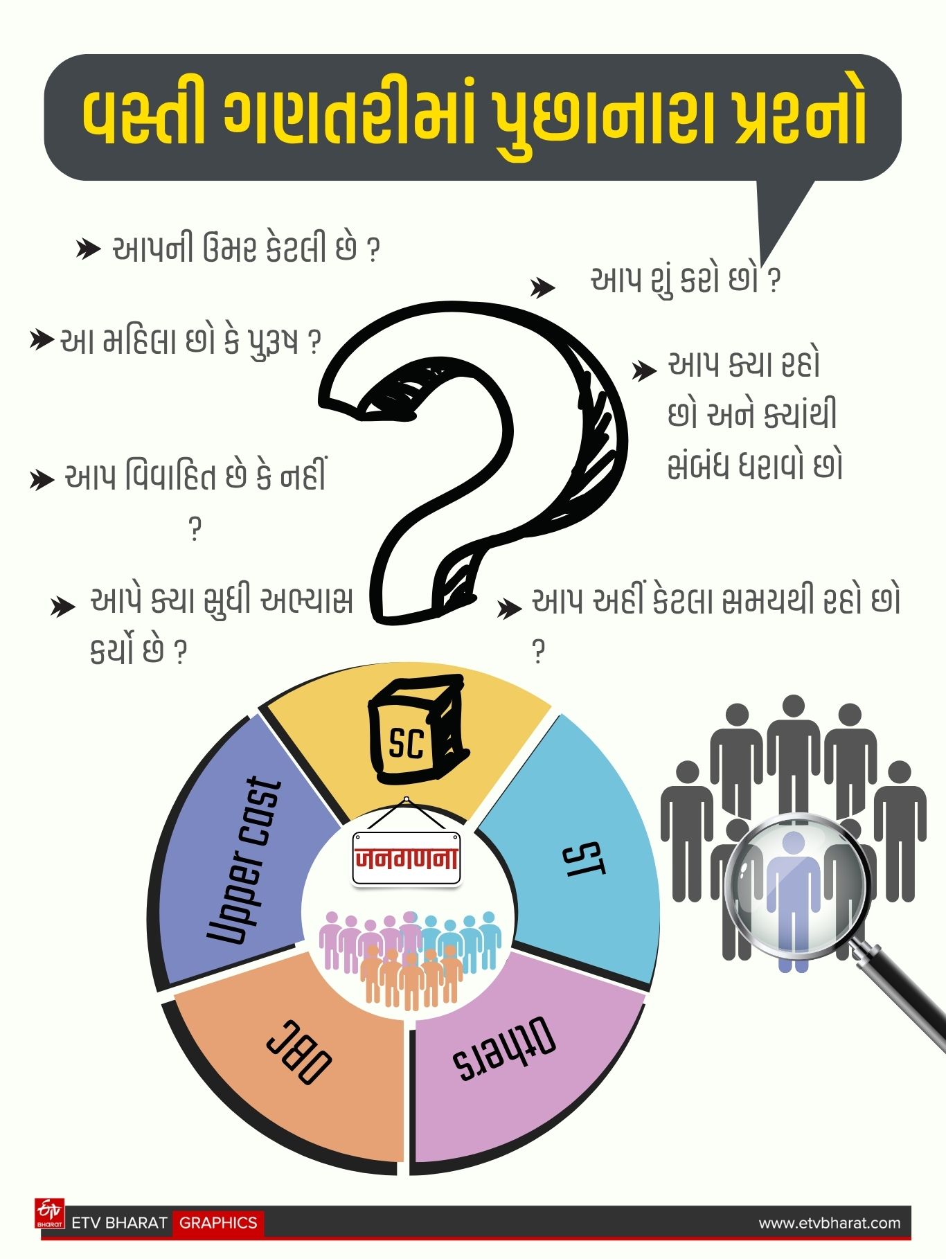 કેવા પ્રશ્નો પુછાશે ?