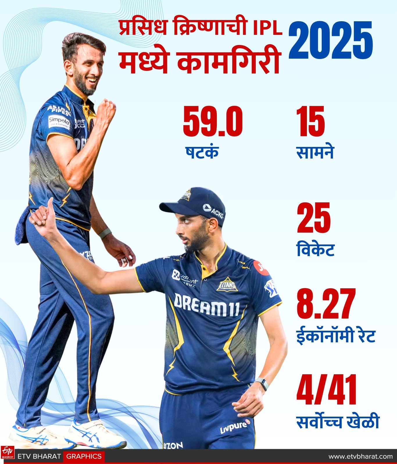 Purple Cap Winner IPL 2025