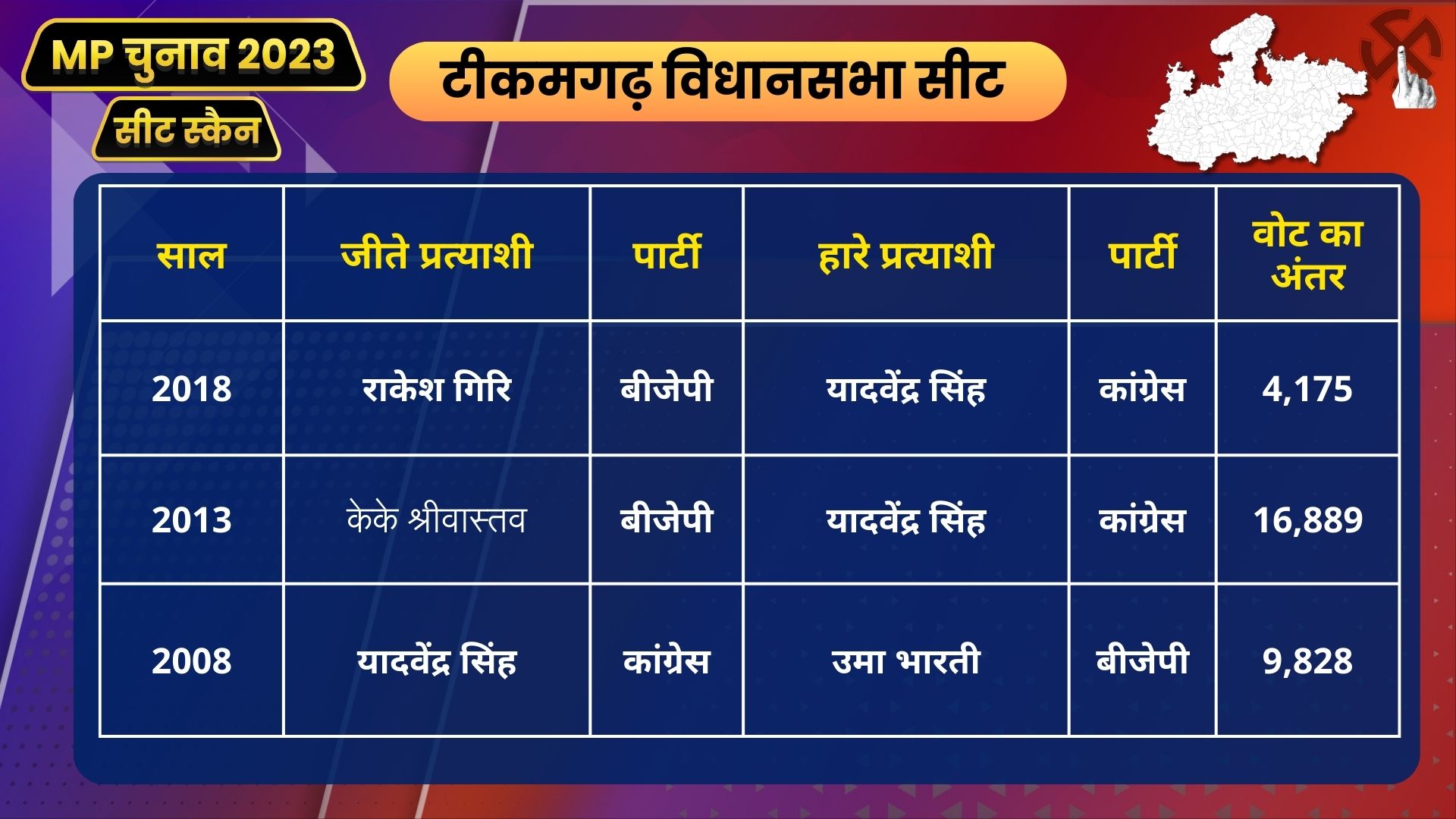 MP Seat Scan Tikamgarh