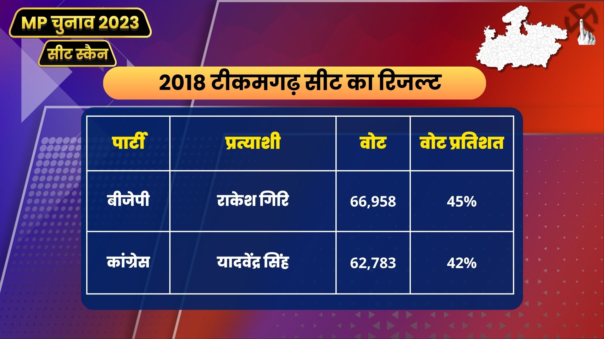 MP Seat Scan Tikamgarh