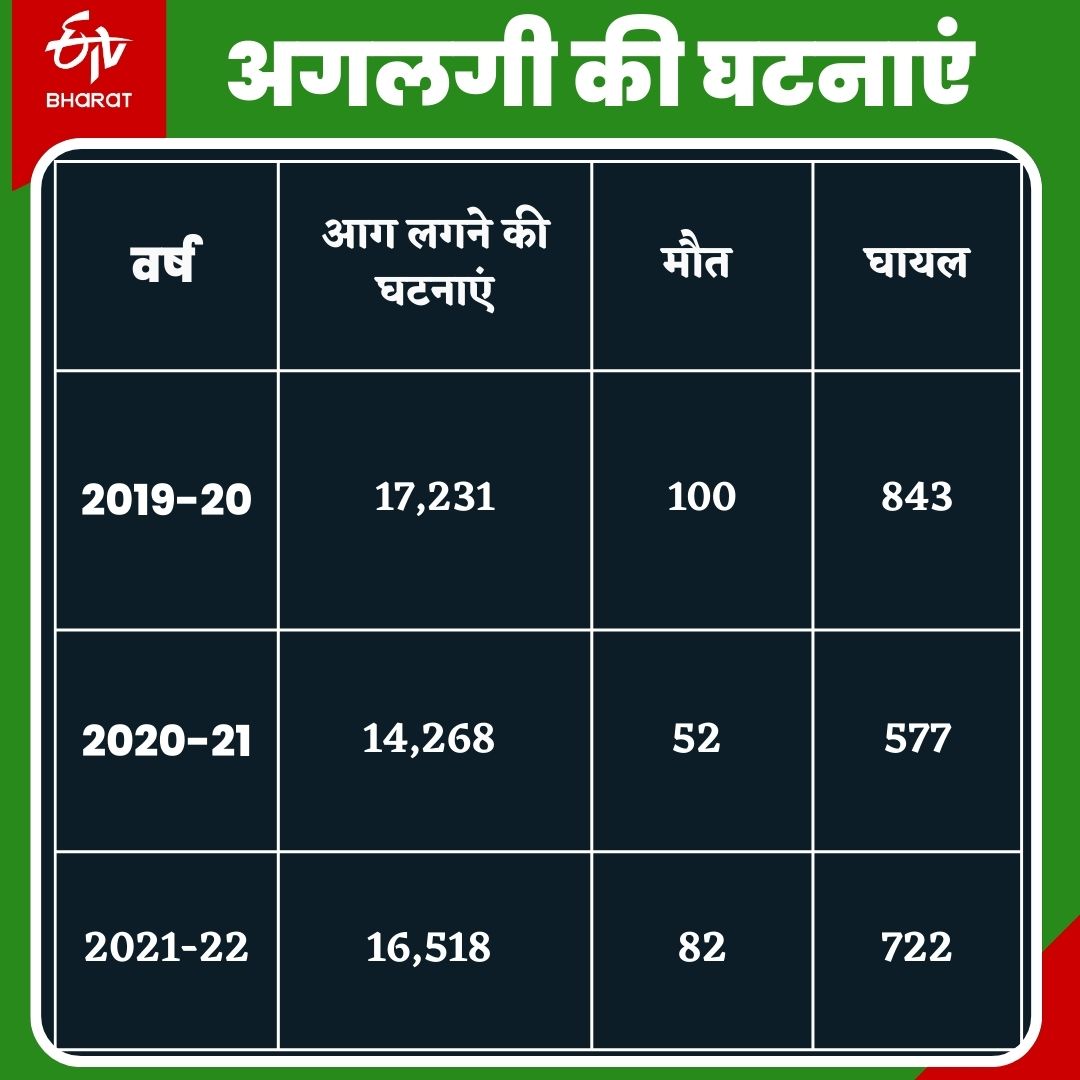 सीढ़ियों के पास लगे बिजली के मीटर होंगे शिफ्ट