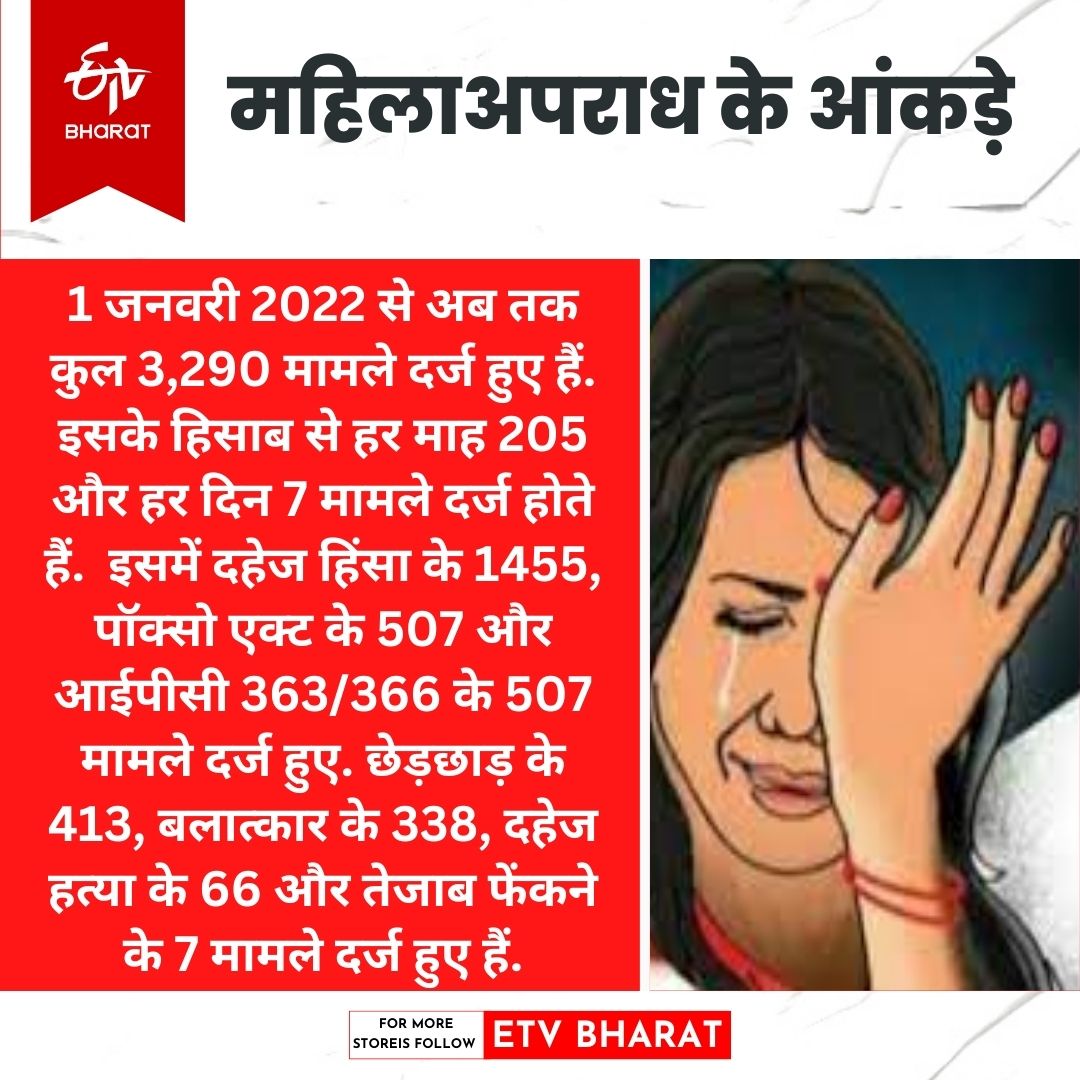 एनसीआरबी की रिपोर्ट.