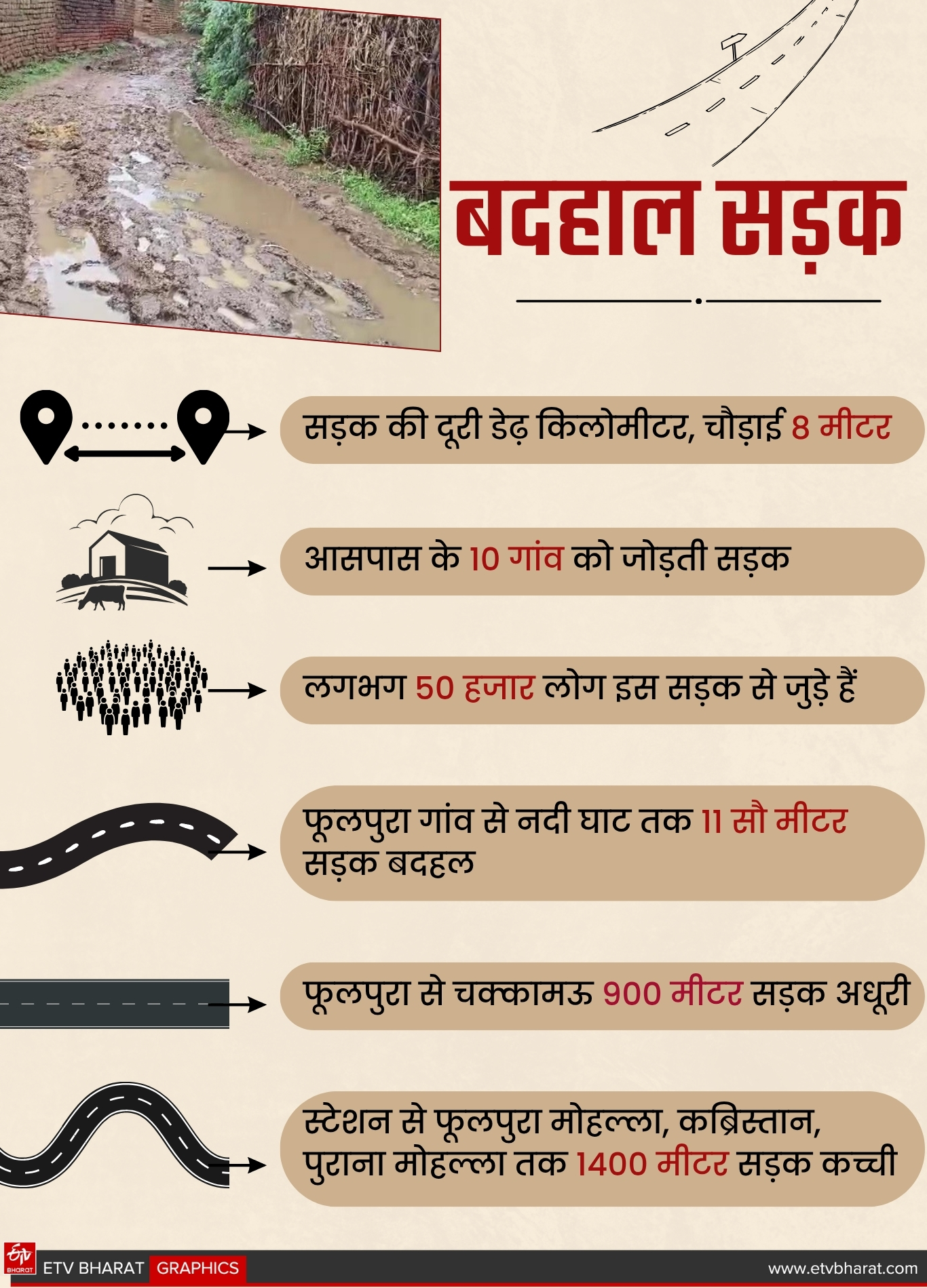 कई पीढ़ियों से सड़क बनने का इंतजार.