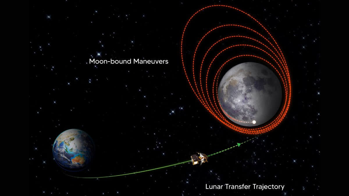 Chandrayaan-3: Spacecraft covers two-thirds of distance to moon
