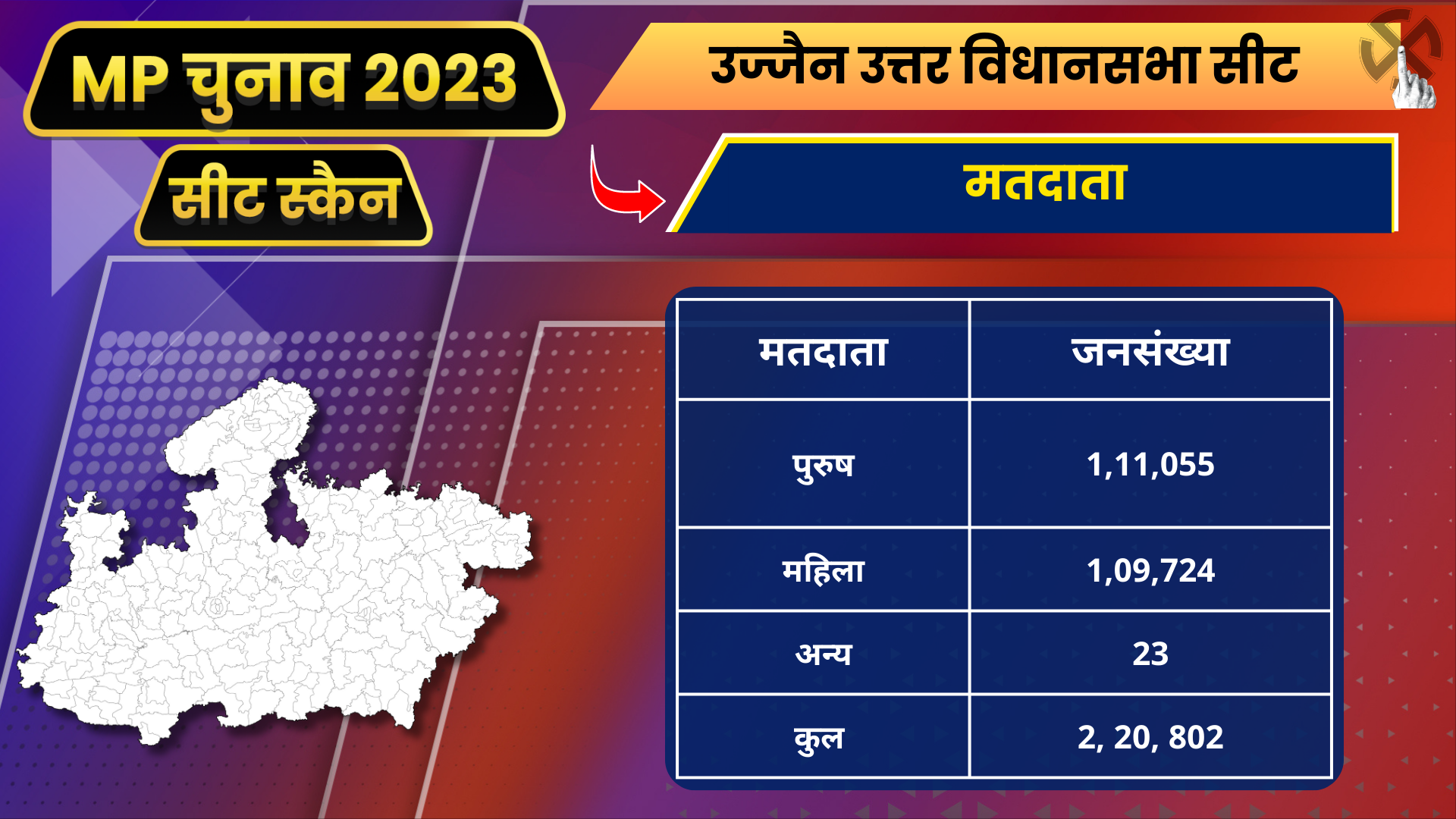 Ujjain North assembly constituency