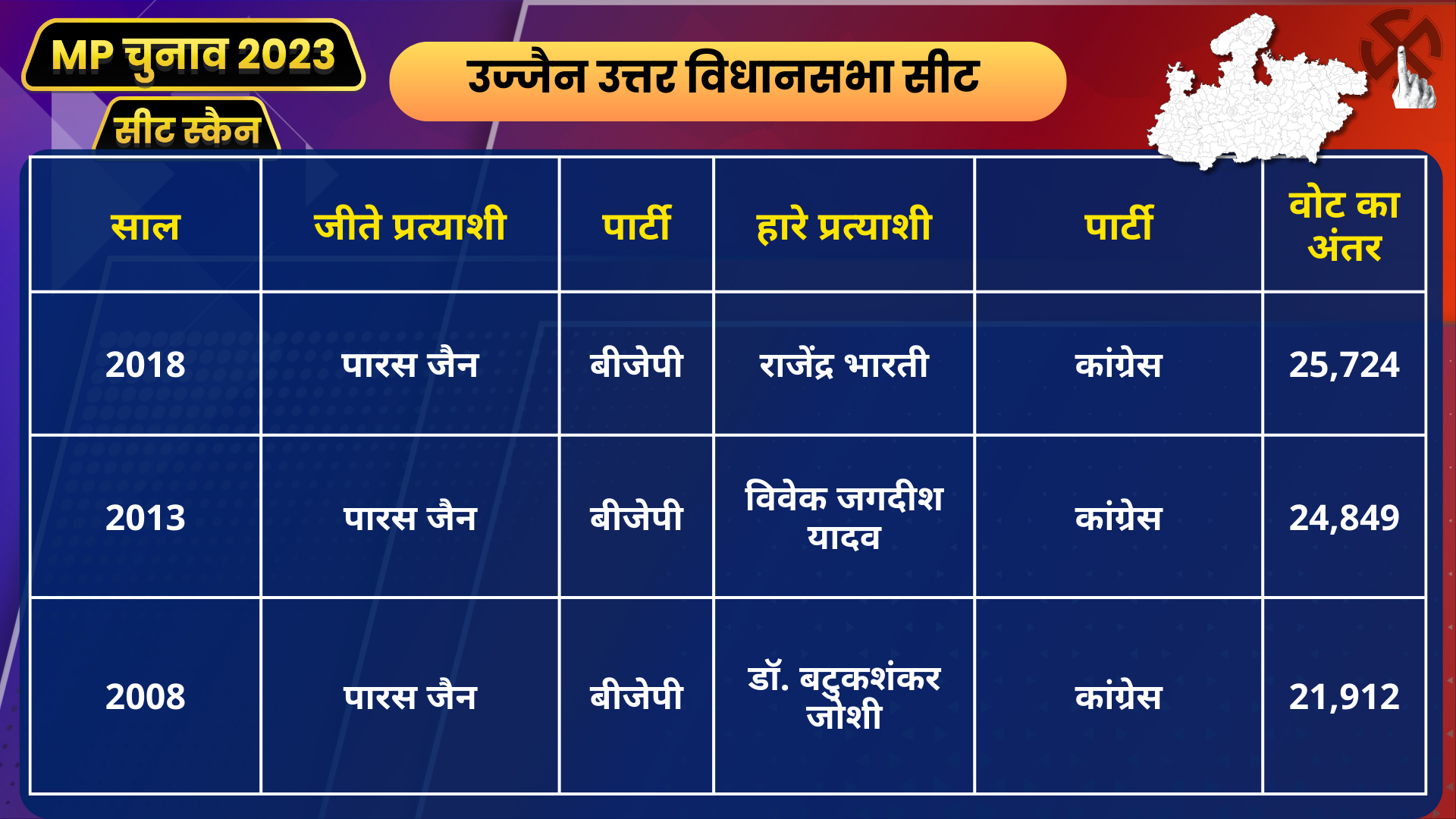 Ujjain North assembly constituency