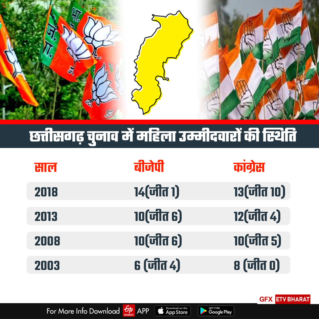 Chhattisgarh Election 2023