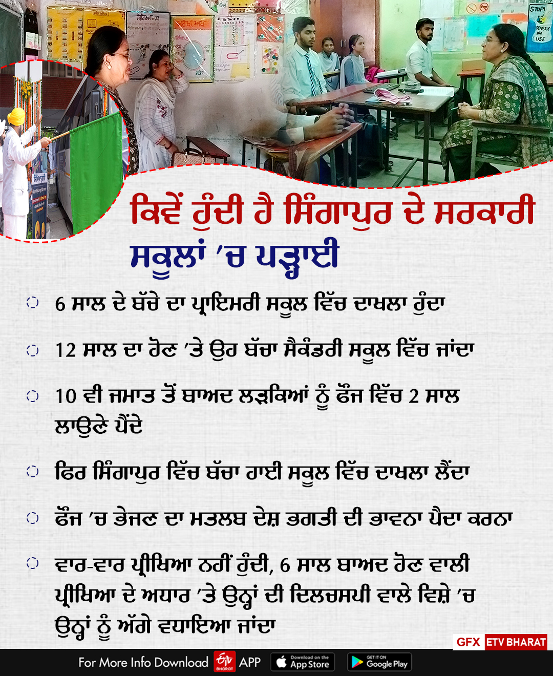 Singapore Education Model, Singapore Education Model In Punjab, Education in Punjab, Education in Singapore