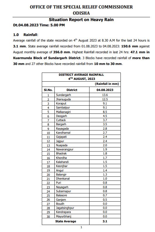 ବର୍ଷା ଓ ବନ୍ୟାରେ 21 ଜିଲ୍ଲା ବେହାଲ; 2 ମୃତ୍ୟୁ, 4.11 ଲକ୍ଷ ପ୍ରଭାବିତ