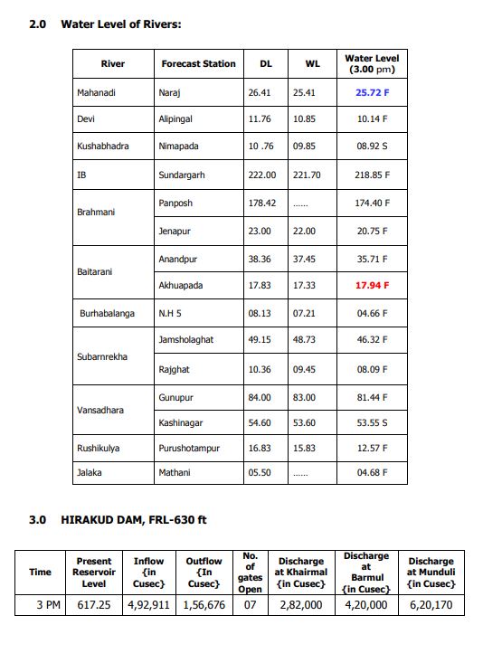 ବର୍ଷା ଓ ବନ୍ୟାରେ 21 ଜିଲ୍ଲା ବେହାଲ; 2 ମୃତ୍ୟୁ, 4.11 ଲକ୍ଷ ପ୍ରଭାବିତ