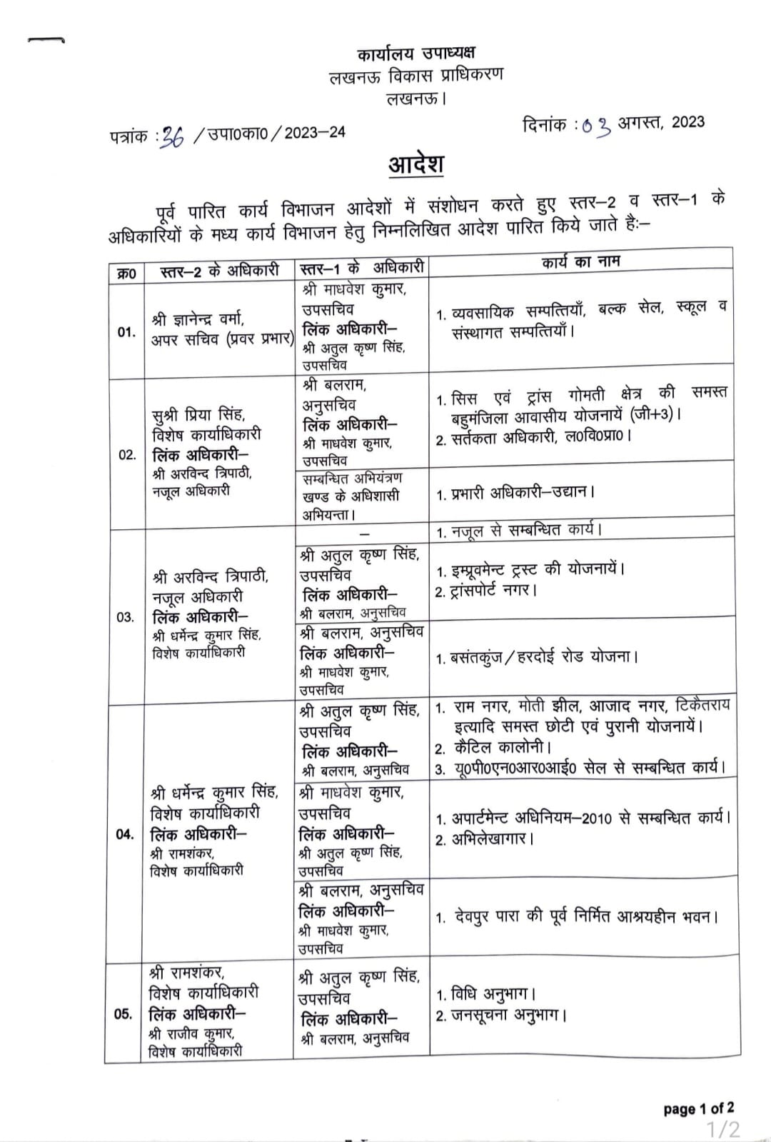 लखनऊ विकास प्राधिकरण में अधिकारियों के कामों में बदलाव.