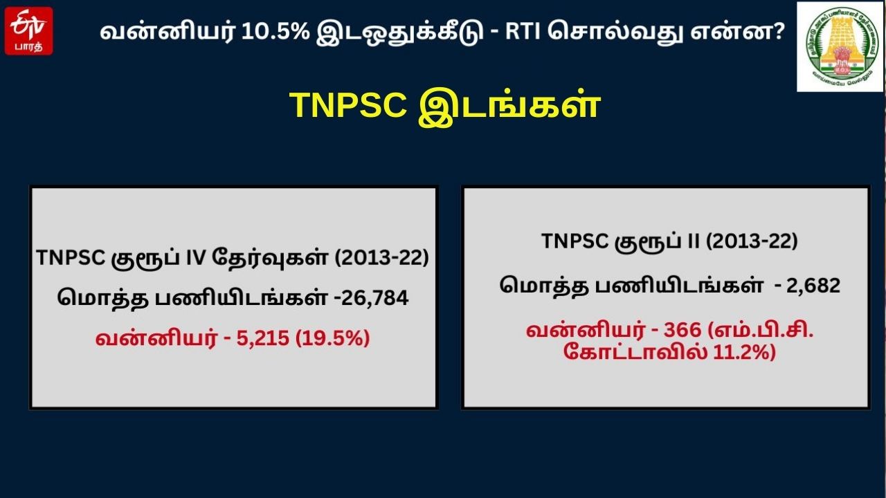 10.5 சதவீத இடஒதுக்கீடு தொடர்பாக RTI மூலம் வெளியான தரவுகள்