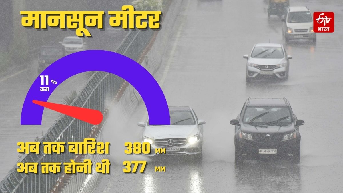 up weather forecast latest update aaj ka mausam rain and thunderstorm alert in uttar pradesh imd alart mausam ki jankari